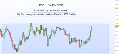 DAX-Tageschart.png