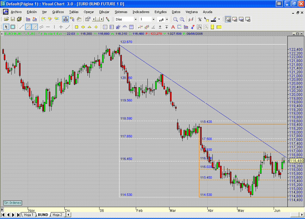 F.Bund.diario. directriz + fibos.gif