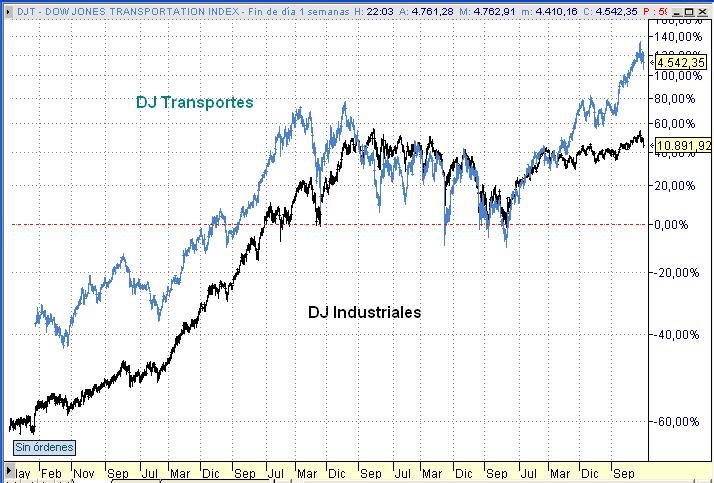 Dow1.JPG