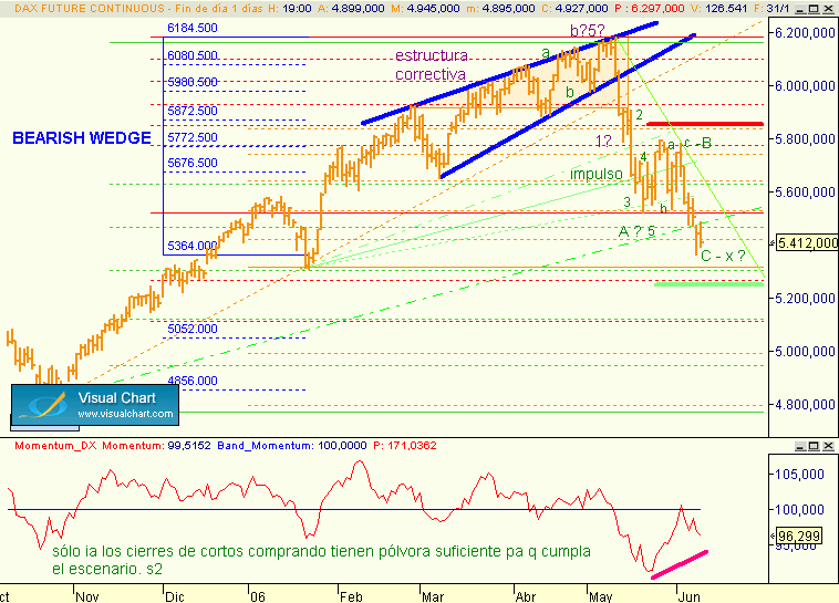 compras agresivas en 5300