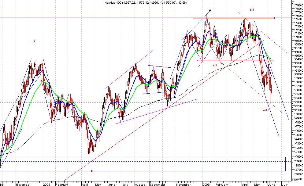 Nasdaq_100.jpg