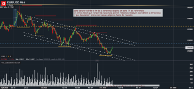 EUR_USD Mini_20251106_15.36 4h.png