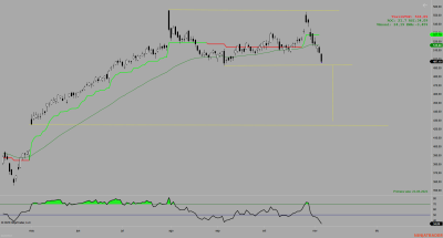 MSFT (Diario) 2025_11_06 (22_30_09).png