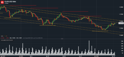 EUR_USD Mini tendencia 4h.png
