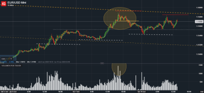 EUR_USD Mini_20251110_13.43 15 m banda exterior.png