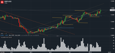 GBP_USD _ rebote.png