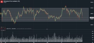 Alemania 40 al contado (1€)_20251114 rango semanal.png