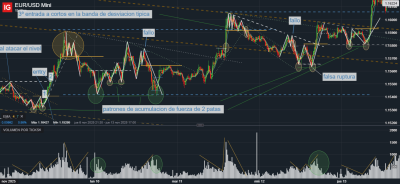 EUR_USD Mini_ 3ª entrada corta.png