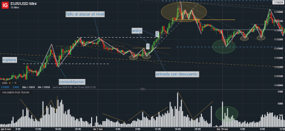 EUR_USD Mini_20251116_14.08 dinamica 1.png