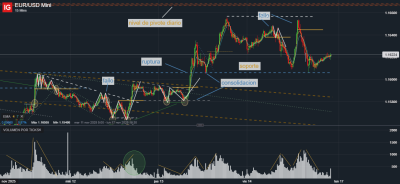 EUR_USD Mini_ dinamica 2.png