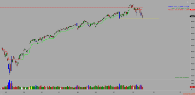 QQQ (Diario) 2025_11_18 (17_25_08).png