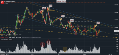 EUR_USD Mini MAE-MFE.png