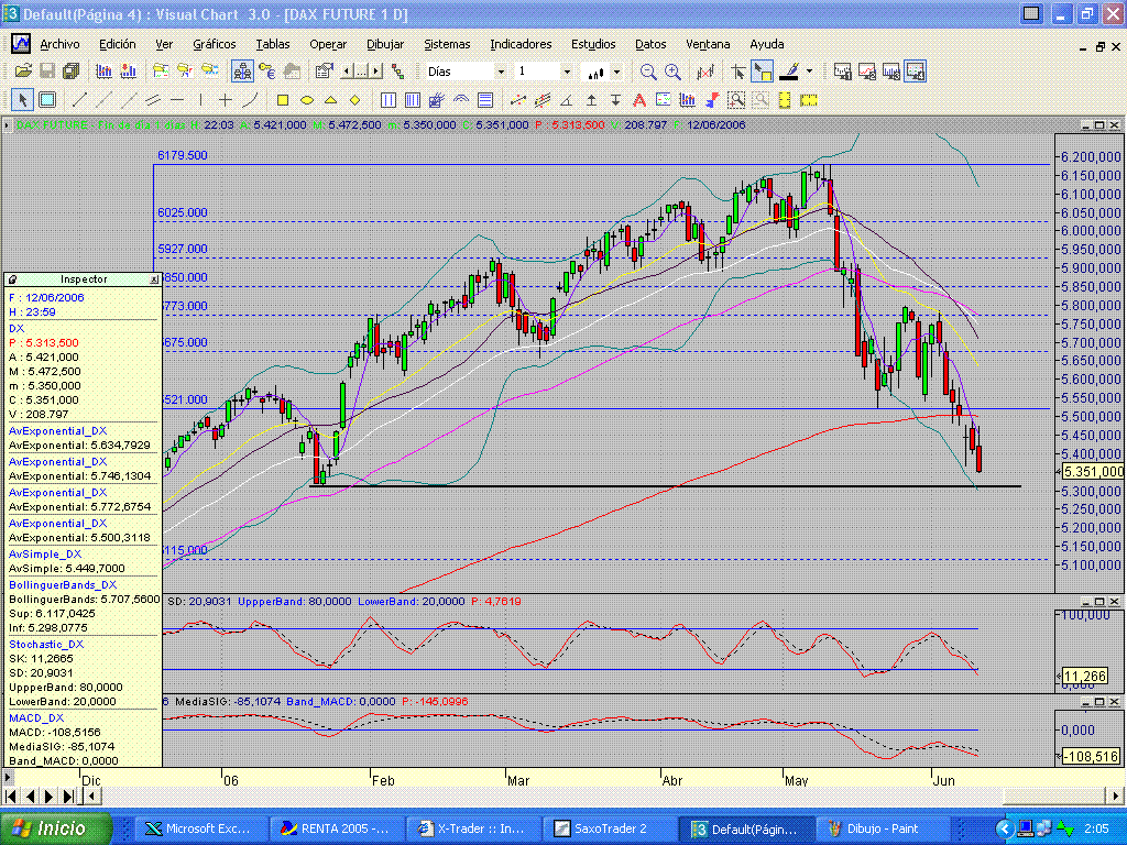 Fdax.diario.12062006.niveles.gif