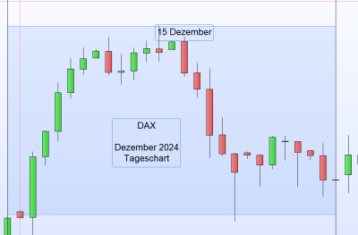 Dezember 2024 Tageschart.png