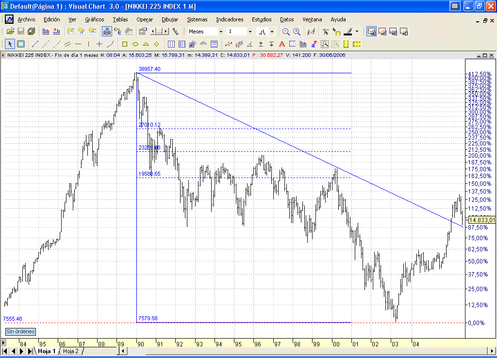 Nikkei throw back.gif