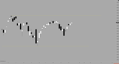 NDX (Diario) 2025_12_25 (20_52_45).png