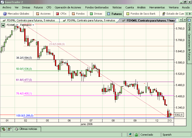 Fdax.posible reboting si respeta suelo.gif