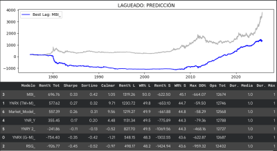 Predicción Model.png