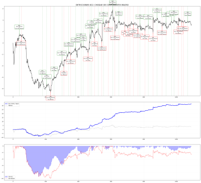 Chevron (algoritmo).png