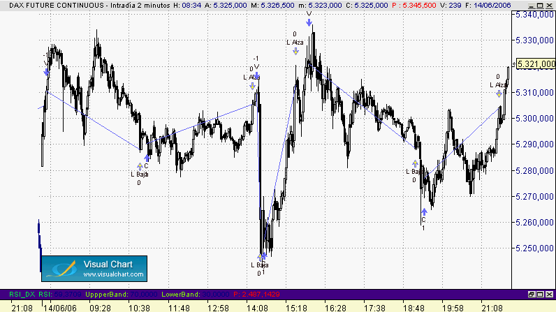 dax 14-6.gif
