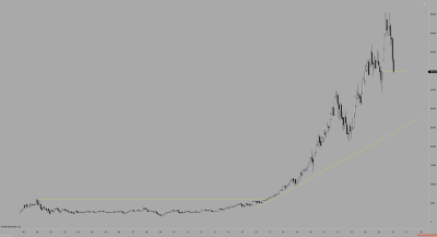 MSFT (Mensual) 2026_02 (8_43_40).png