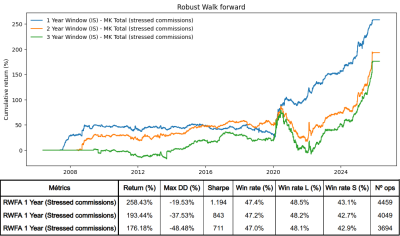 Figure 22 (2). COMISIONES Robust Walk forward-imageonline.co-merged.png