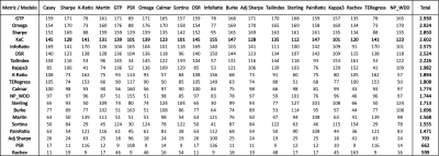 SCORE (RWF - 3 year).png