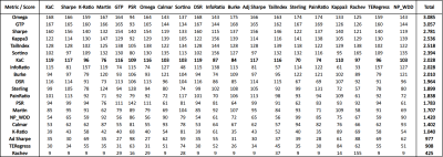 SCORE (RWF - 1 year).png