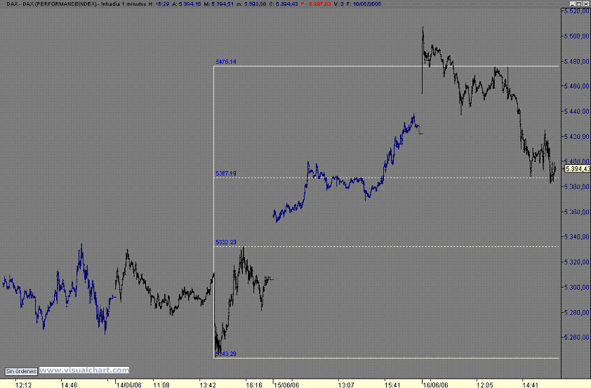 dax.gif