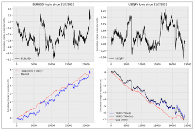 EURUSD & USDJPY.png
