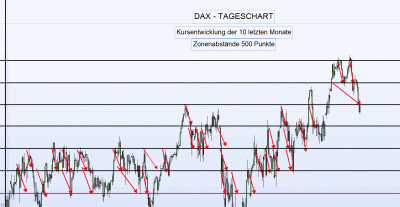 DAX 500 Punkte 12.9.26.gif