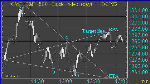 A_chart_example_on_the_SP500_future.htm_txt_PERFE2.gif