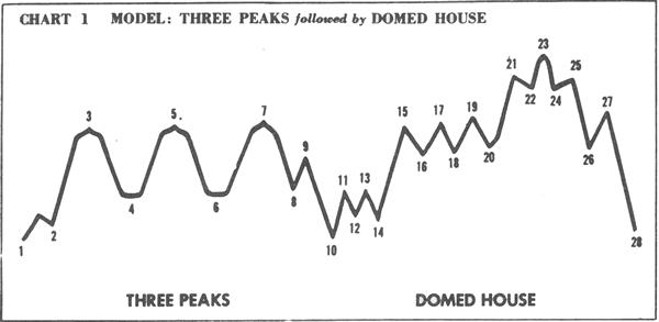 THREE PEAKS AND DOMED HOUSE.JPG