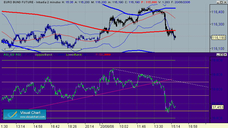 bund 20-6-12.gif