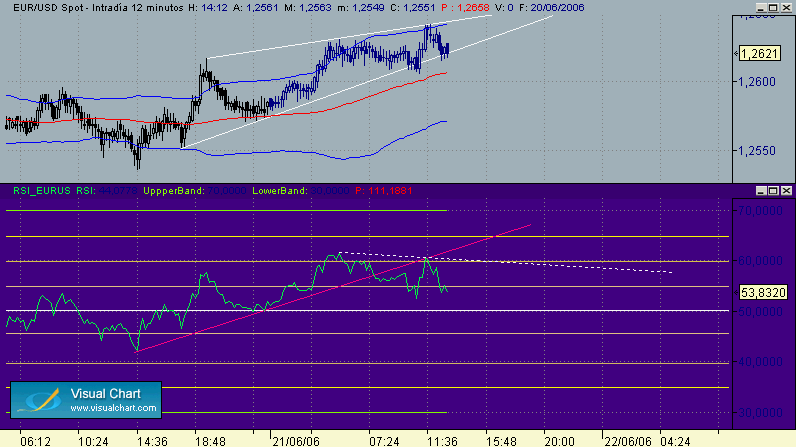 eur usd 21-6.gif