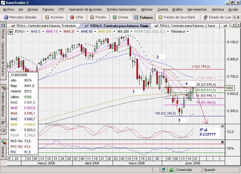 Fdax.objetivo cumplido. y ahora ke.jpg