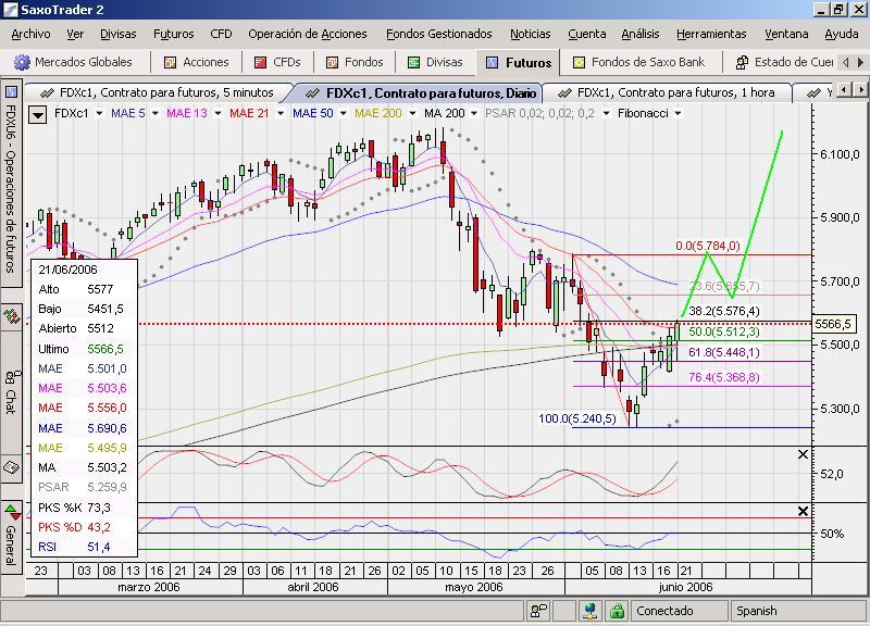 Fdax.la version alcista pudiera ser esta.jpg