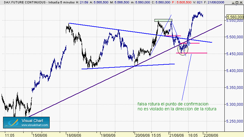 dax complicado 21-6.gif