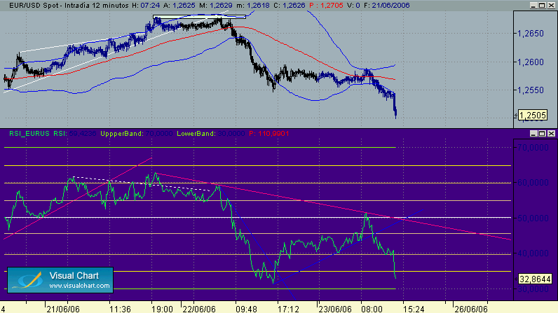 EUR-USD 23-6.gif