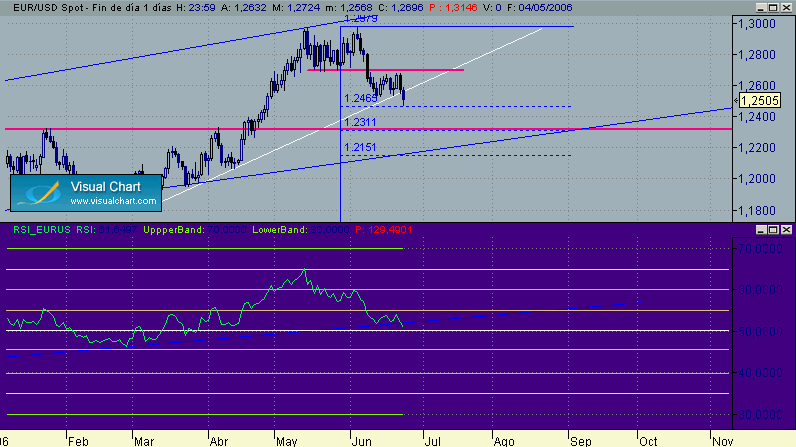 EUR-USD diario 23-6.gif