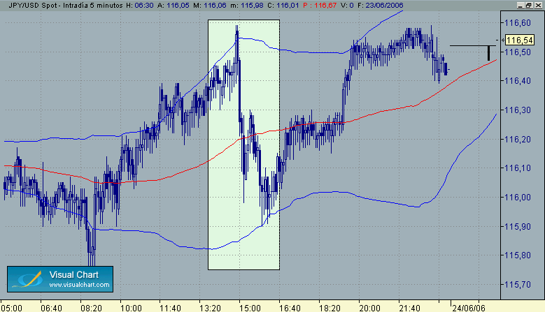 JPY-USD retroceso 23-6.gif