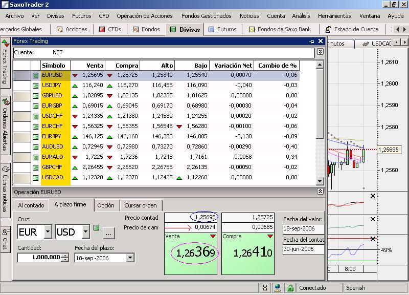 FOREX.forward.futuro.spot.jpg