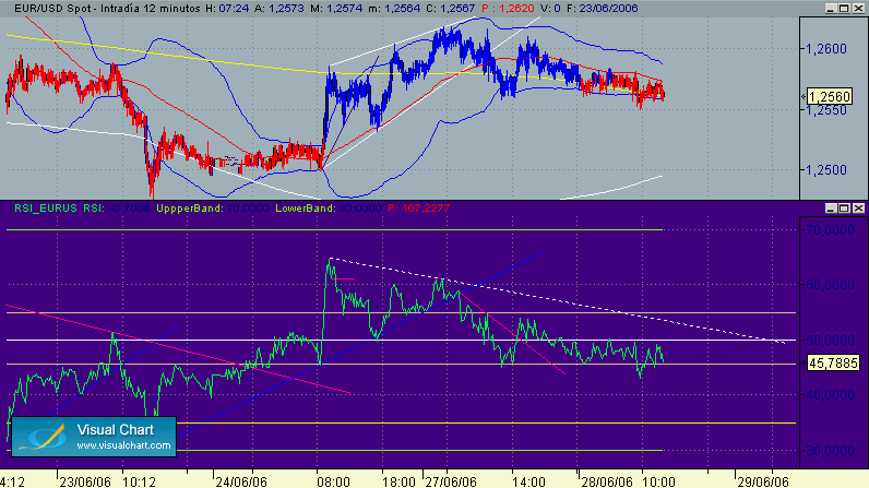 EUR-USD 27-8.gif