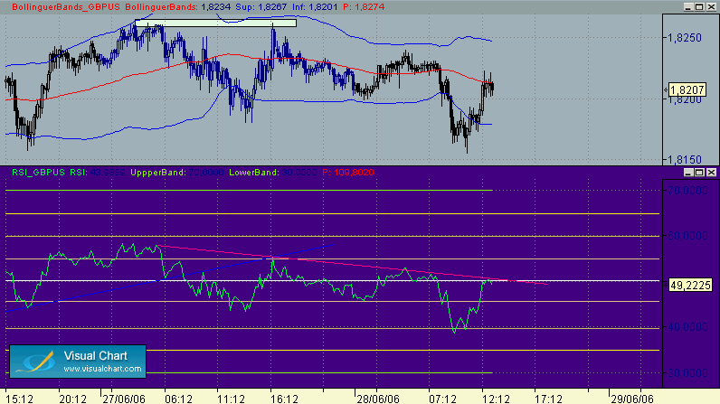 PATRON  en GBP-USD 28-6.gif