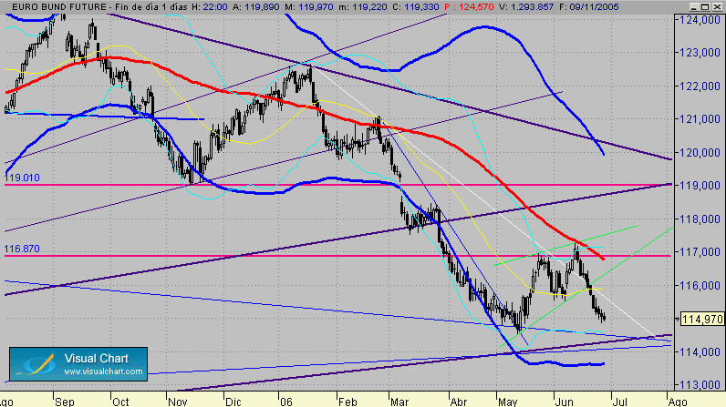 bund  28-6.gif