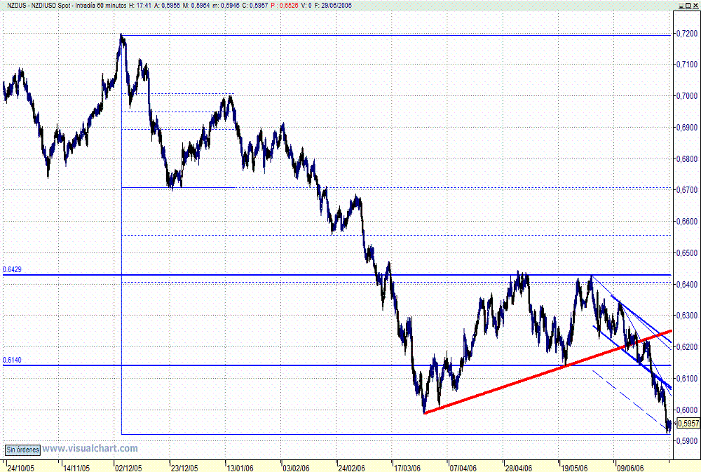 NZDvsUSD.gif