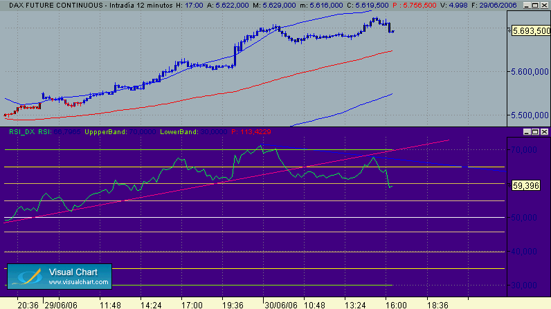 patron en dax 30-6.gif