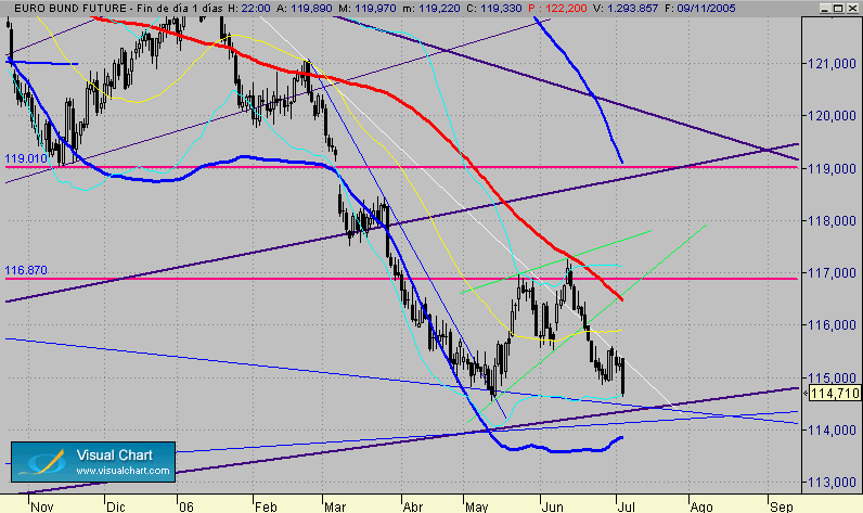 cerca del objetivo bund 5-7.gif