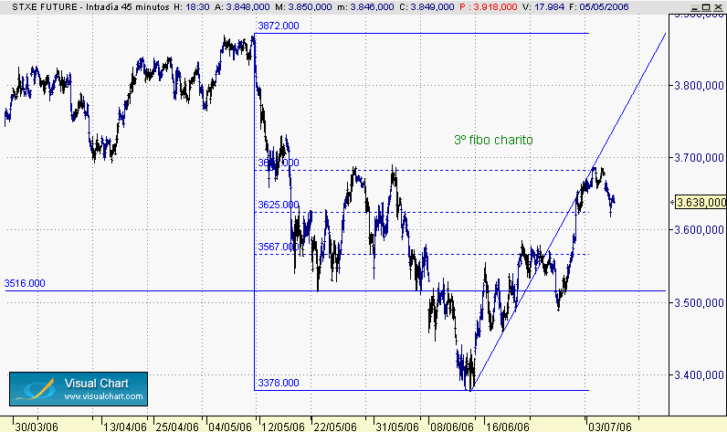 3º fibo charito.gif