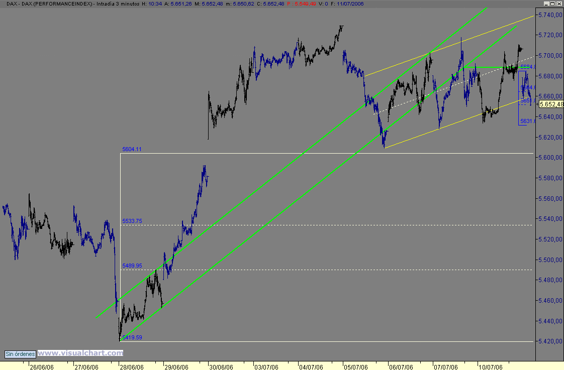 dax.gif